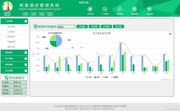 荆楚酒店管理系统整站源码+订单打印+报表生成+全Jquery特效菜单+Ajax无刷新验证 