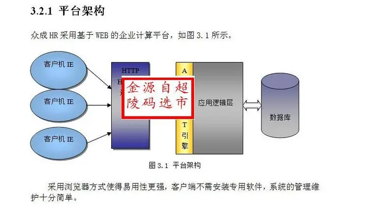 人力资源管理系统 net人力资源 人事管理 net源码