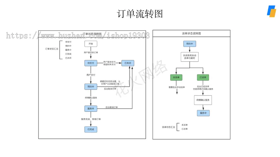 likeshop上门家政系统