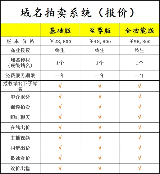 低价出售域名拍卖系统支持视频拍卖即时聊天可二次开发