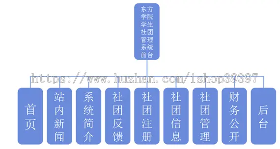 【毕设】jsp560社团管理系统sqlserver毕业设计