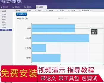 【毕设】jsp1579汽车管理系统ssh毕业设计