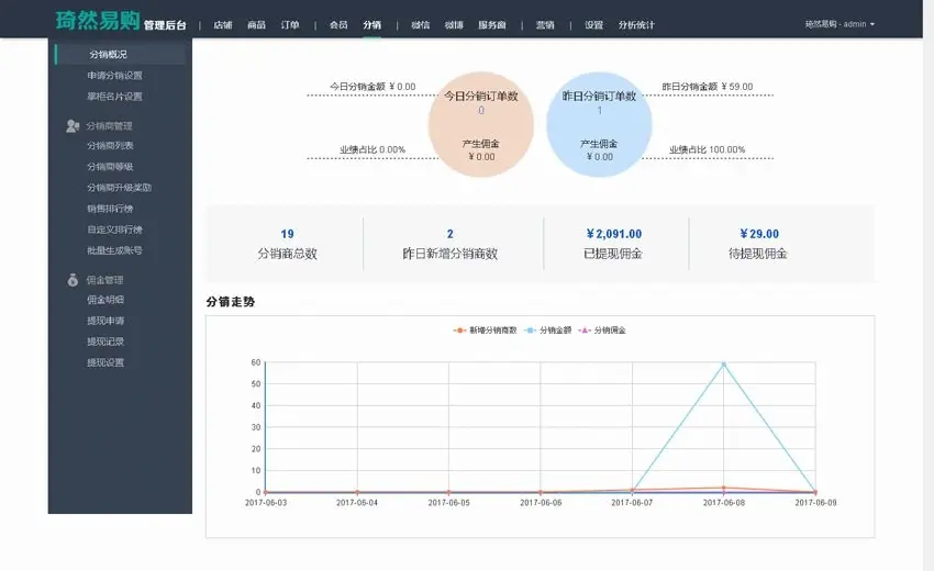 三级分销网站源码，三级分销模式源代码，三级分销会员系统源代码，三级分销软件源代码