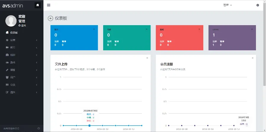 国外很流行AVS8.1视频程序+多套模板AdultVideoscri-pt8.1+全套插件