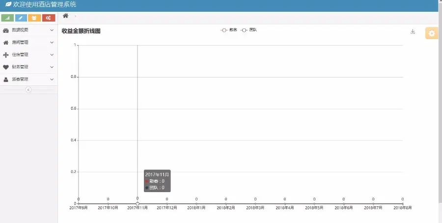 JAVA酒店管理系统源码带部署安装文档