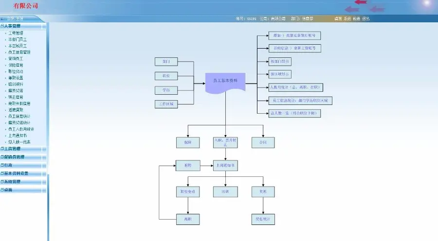 C# HR人力资源管理源码