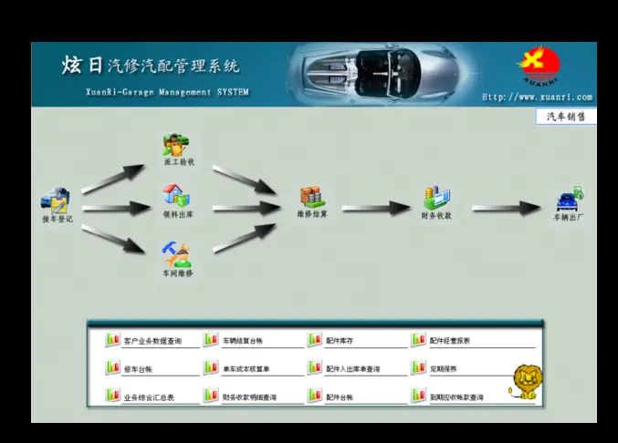 汽车4S店汽修汽配管理系统源码PB源码