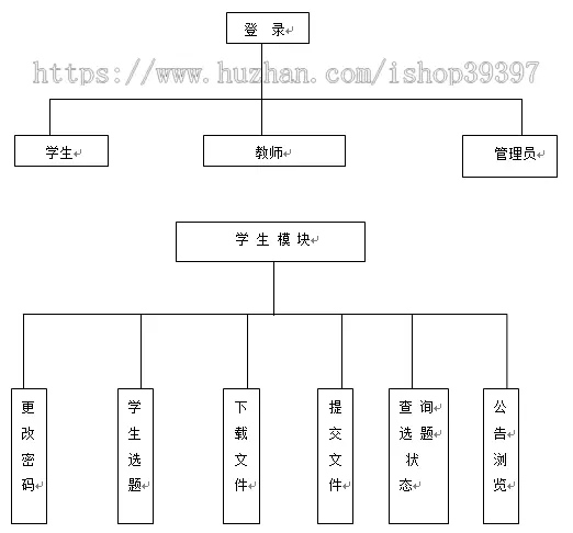 【毕设】jsp677课题组在线管理系统sqlserver毕业设计