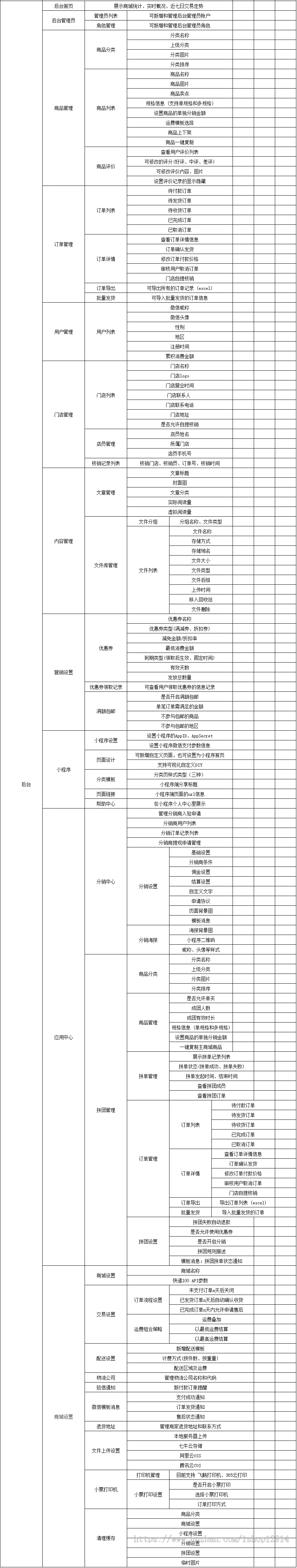 thinkphp微信小程序商城源码全开源版/分销拼团秒杀/直播带货