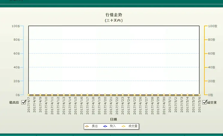 【原始股交易系统】拆分盘