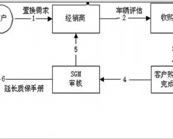 （买一送一）java汽车销售集团网站源码