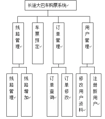 【毕设】jsp196汽车票订购网站sqlserver毕业设计