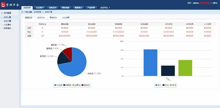 聚宝国际/云联国际/金融理财财富分红平台系统源码 投资理财系统商业版源码