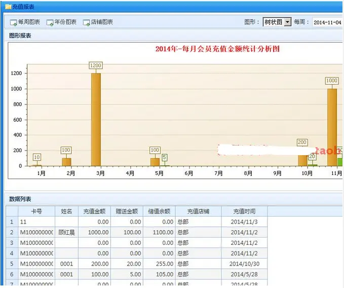 大型会员管理系统源码 通用会员管理系统 界面绚丽 