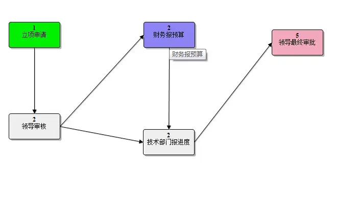 华成公司办公自动化OA系统源码OA系统源码工作流源代码