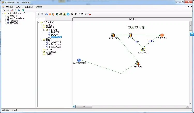 C#.net源码 大型工作流项目源码 工作流管理系统源代码