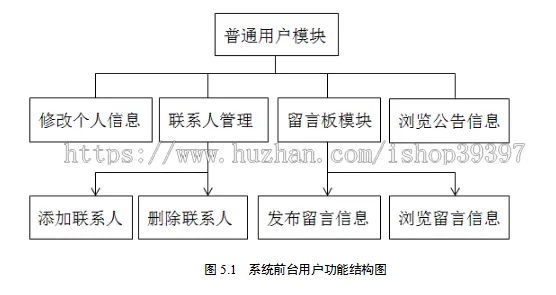 【毕设】jsp2081通讯录管理系统ssh毕业设计