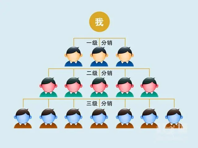 微信三级分销 微商城 微官网 积分商城 签到 微赞源码 终身更新维护