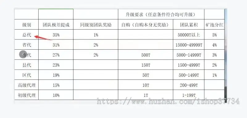 bzz商城/bzz分币系统/bzz分销系统源码/bzzapp源码部署