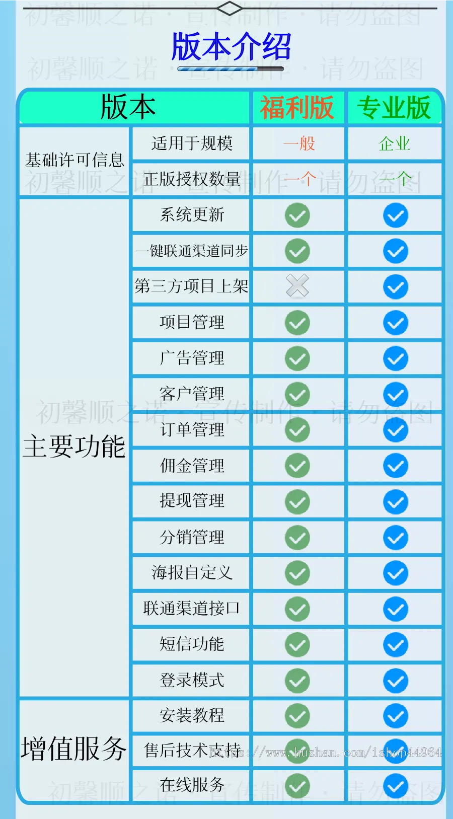 联通CPS号卡分销佣金系统源码-可自主上架商品移动 联通 电信手机卡