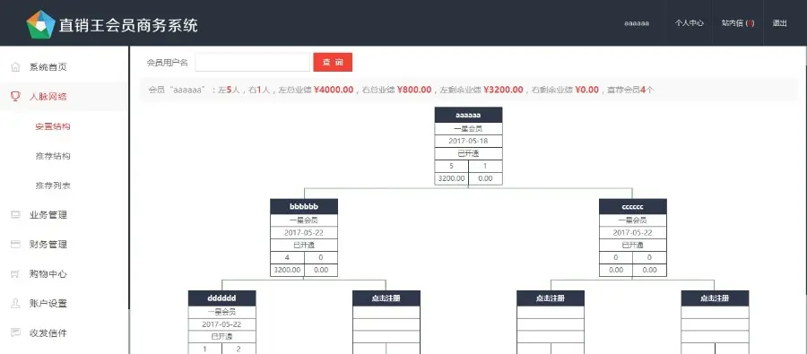 2019直销系统源码 软件定制 太阳线双轨拆分盘投资理财会员奖金结算系统