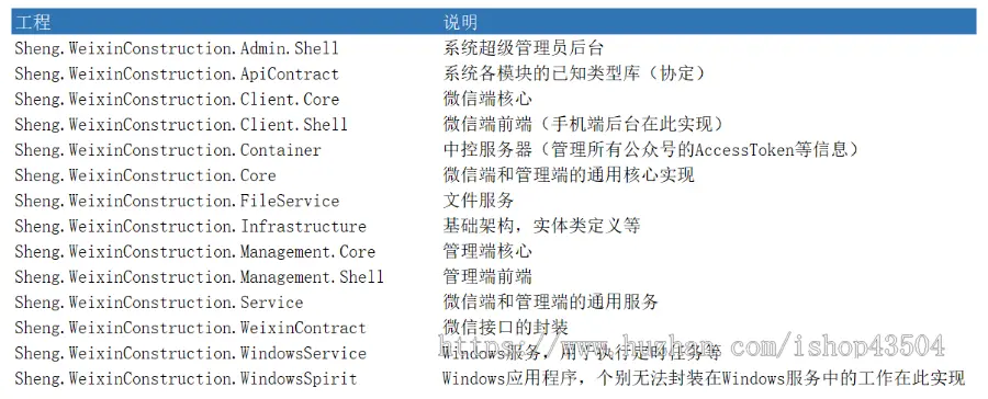 微信营销系统