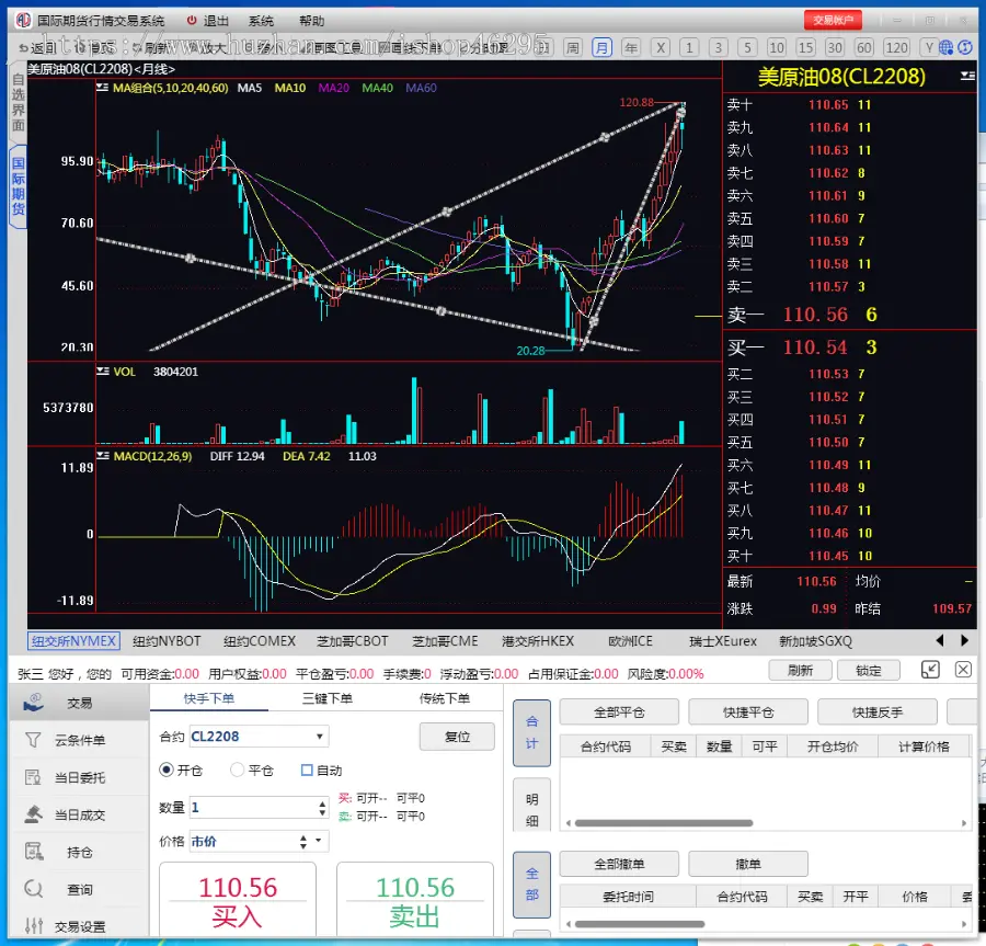 资管软件源码/信管家/博易大师/软件源码/通达信配资/MT4外汇/大宗商品交易