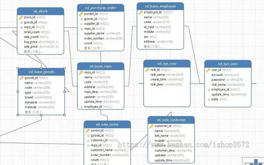 本java进销存系统源码，商品货物的管理,包括会员管理