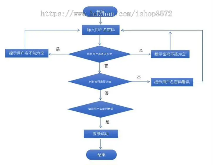 基于python 的课程成绩管理系统,源码报告（万字）调试视频