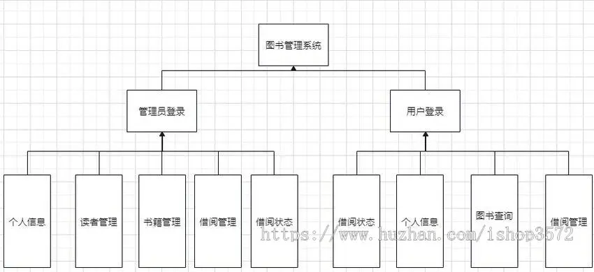 [附文档]SpringBoot项目图书借阅管理系统Vue前后端分离JavaWeb