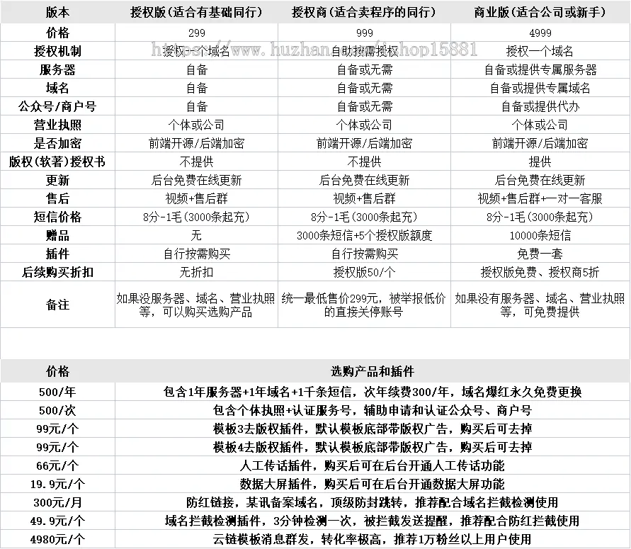 【软著正版-三模板-人工传话】2.2匿名信一封来信你的Ta的一封来信H5版分销微信登录