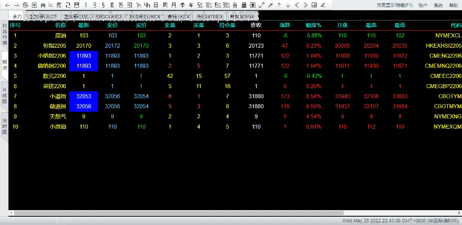 【全新UI公司运营级】信管家/通达信配资/博易大师/外汇模拟/MT4外汇/股票模拟