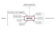 【官方正版】华优聚合支付易支付系统源码带轮训