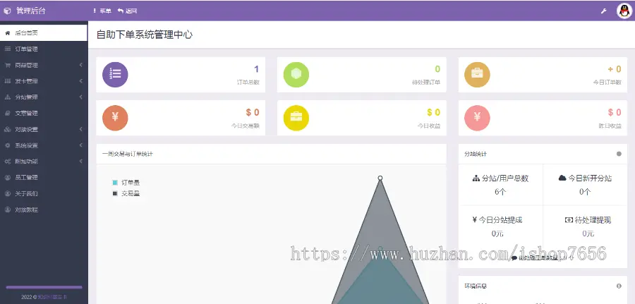 发卡网/彩虹云商城知识付费商城网课加盟虚拟商品交易裂变分销支持开分站