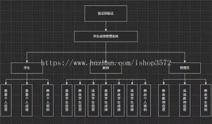 基于python 的课程成绩管理系统,源码报告（万字）调试视频