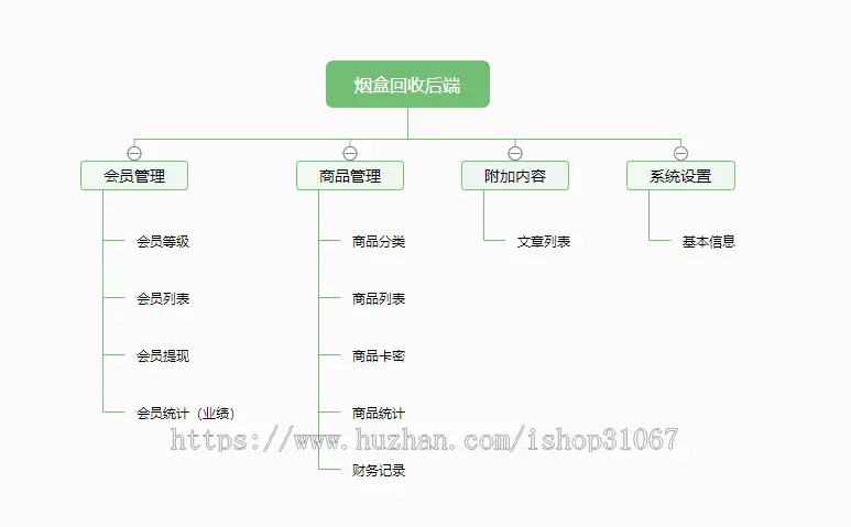 烟盒回收小程序系统搭建扫码回收系统源码搭建开发五和宝盒销乐系统开发定制源码