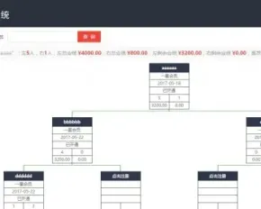 2019直销系统源码 软件定制 太阳线双轨拆分盘投资理财会员奖金结算系统