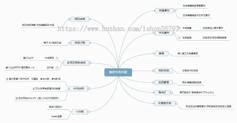 /转盘/后台设置/记录