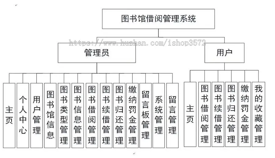 基于SSM的图书馆图书借阅管理系统源码（包含详细文档）