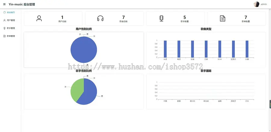 在线音乐网站系统源码SSM