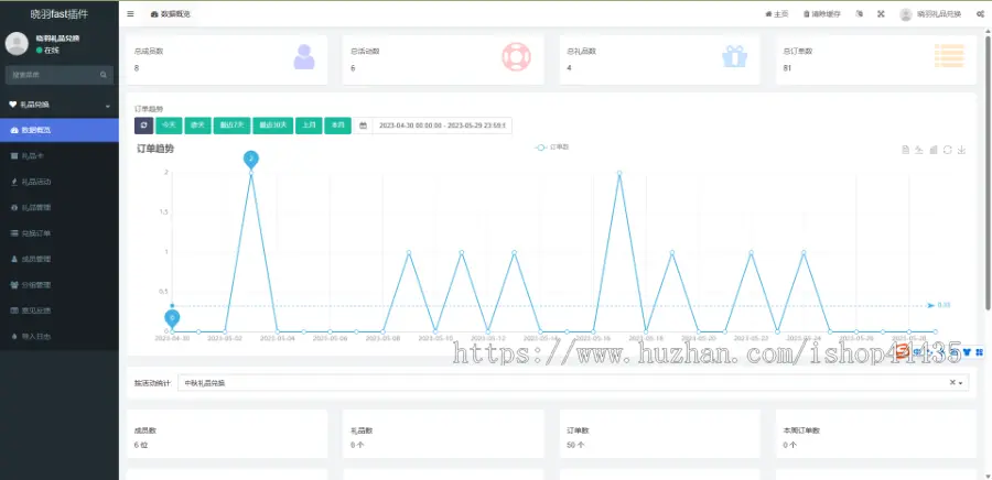 礼品卡礼品券礼品兑换小程序平台多活动兑换app积分兑换h5奖品兑换wap