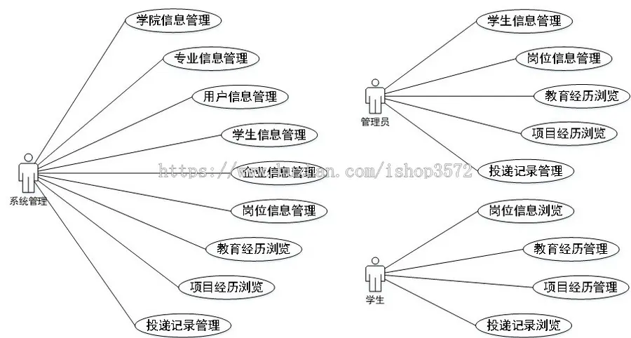 Python django 学生就业管理系统源码+项目设计