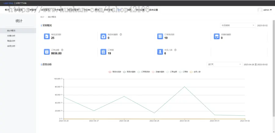 niushop源码多商户商城极差版/直推/极差/分销