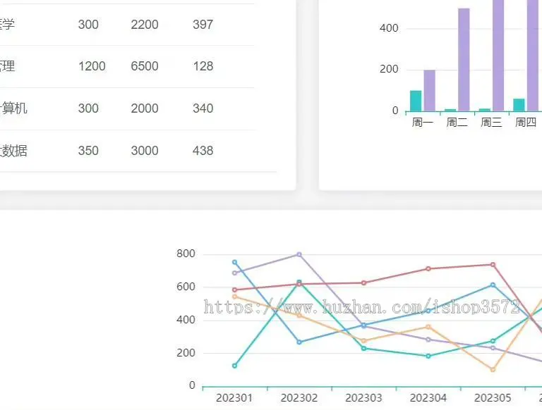 vue纯前端项目-书籍管理系统源码
vue,mockjs,echarts,ele