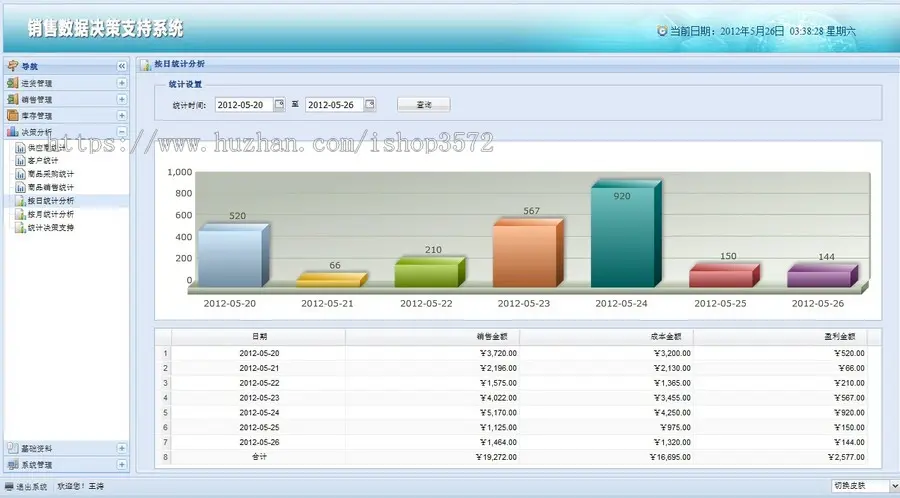 JAVA销售数据决策管理系统源码基于BS