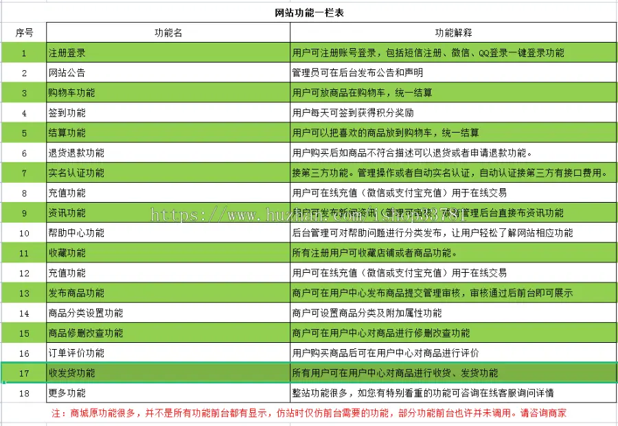 2023新版仿趣网性用品高端大气性用品商城可在线支付交易商城有带机版可二次开发商城