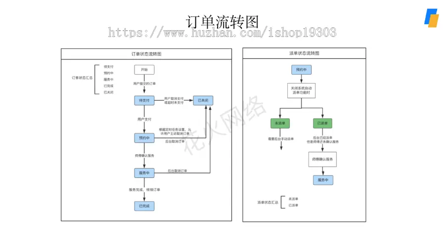 【8K保证金】上门家政系统JAVA版