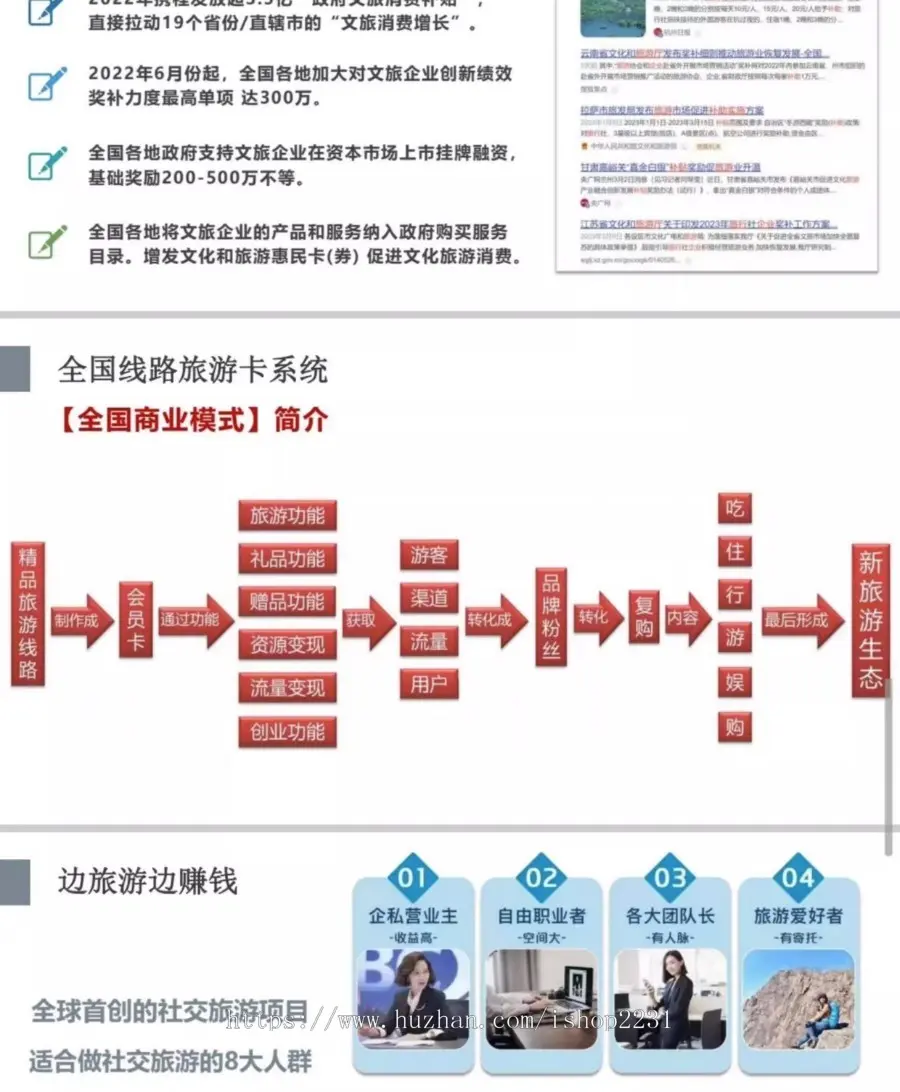 旅游卡小程序系统开发代理分销返佣旅行团路线中青资源对接源码旅行卡