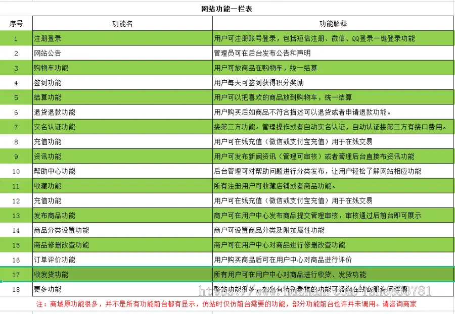 2023新版仿舞泡网店转让系统淘宝天猫拼多多网店在线转让交易商城有支付带手机版