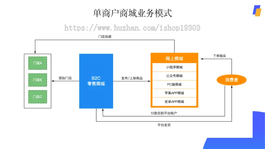 【8K保证金】单商户高级plus商城系统JAVA版